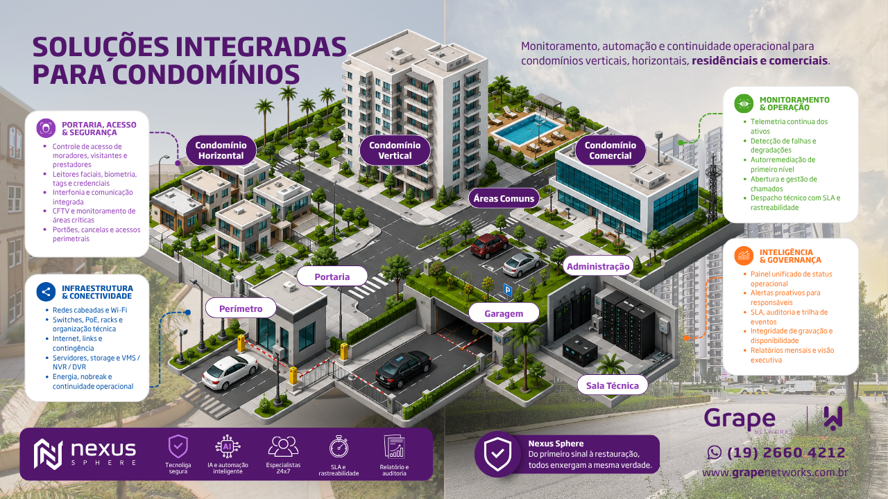 Mapa de solução em condomínios